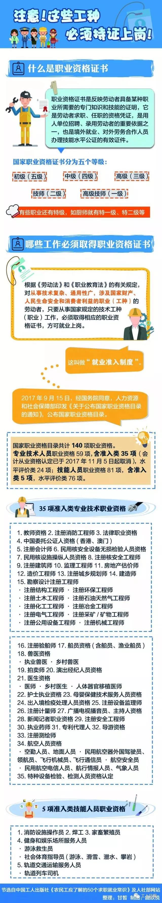 快看，這30個職業必須持證上崗！