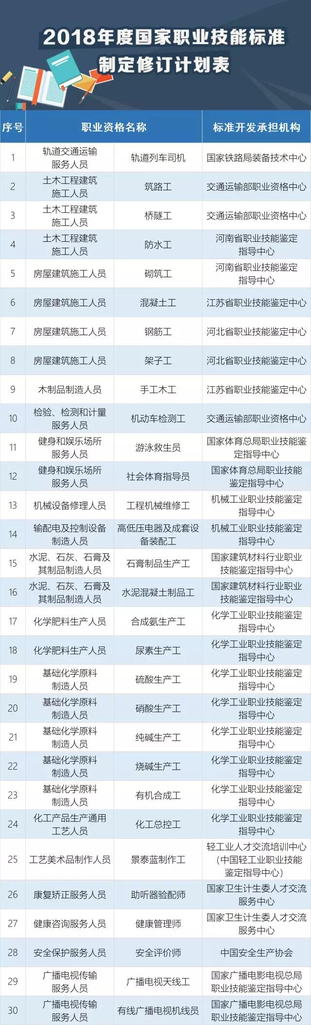 快看，這30個職業必須持證上崗！