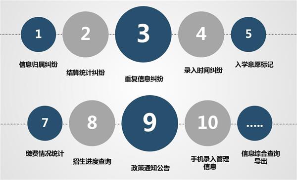 職業院校招生管理系統“公測期”征集客戶即將開始！