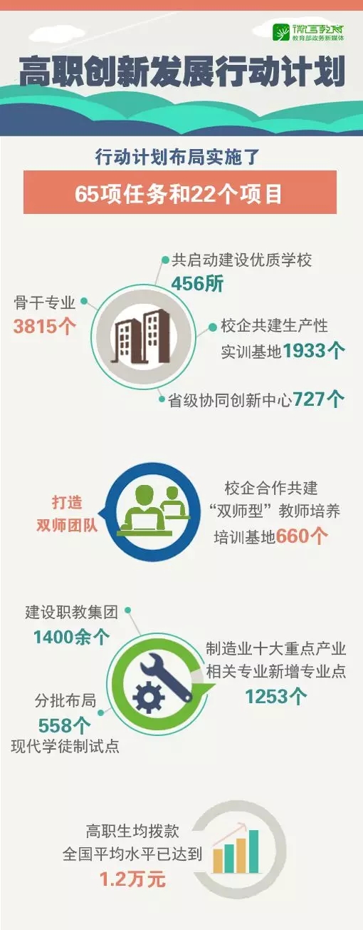 進入“黃金時期”，辦好新時代職業教育這樣做！