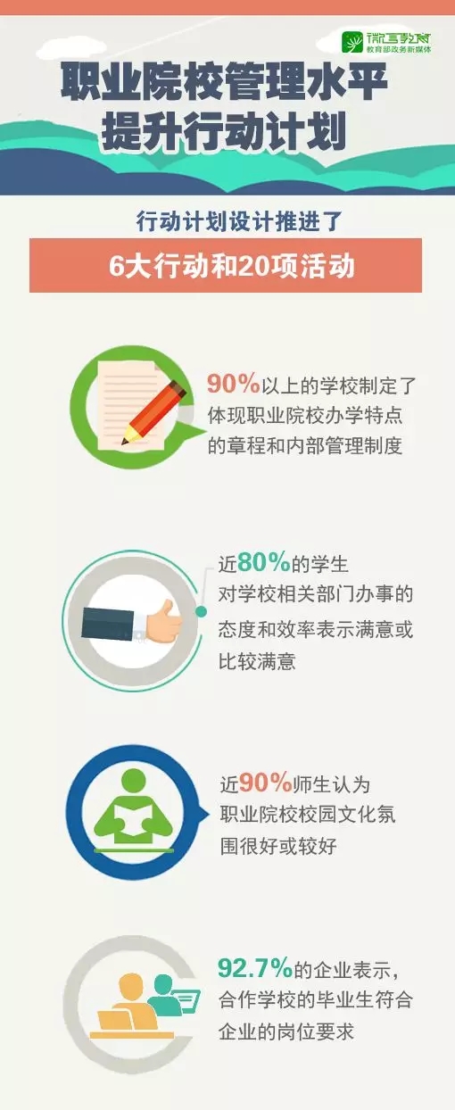 進入“黃金時期”，辦好新時代職業教育這樣做！