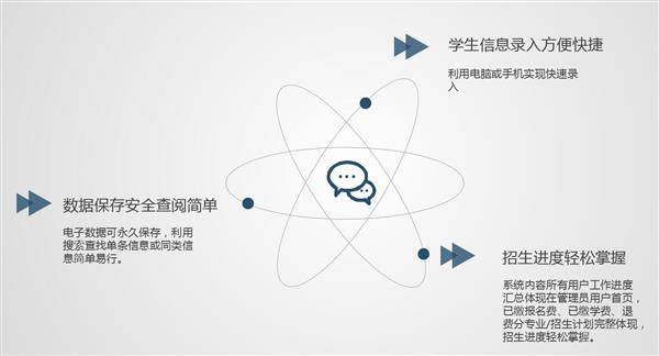 職業院校招生管理系統“公測期”征集客戶即將開始！