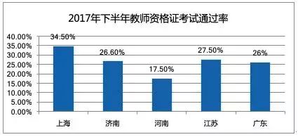 職業教育需求旺盛，兩大領域成為剛需