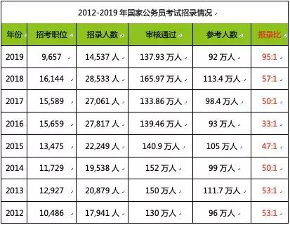 職業教育需求旺盛，兩大領域成為剛需