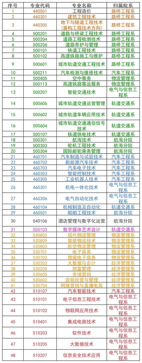 河北交通職業技術學院2022年單招招生簡章 河北交通職業技術學院2022年單招招生簡章