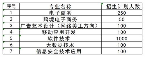 想要了解更多其他高職單招資訊,請掃描下方二維碼聯系指導教師。 張燁 創元單招張燁老師 17330152836 創元教育單招培訓公眾號 長按識別 關注創元教育單招培訓 想要了解更多其他高職單招資訊,請掃描下方二維碼聯系指導教師。 張燁 創元單招張燁老師 17330152836 創元教育單招培訓公眾號 長按識別 關注創元教育單招培訓