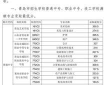 2018年青島市中專、中職招生錄取分數線公告