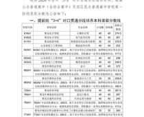 2020青島中考分數線公布！二中普通班324.5分、五十八中普通班318分