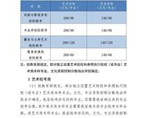 2021年河北高考分數線公布！一分一檔統計表公布！
