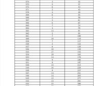2023年玉田縣中考考生成績統計表